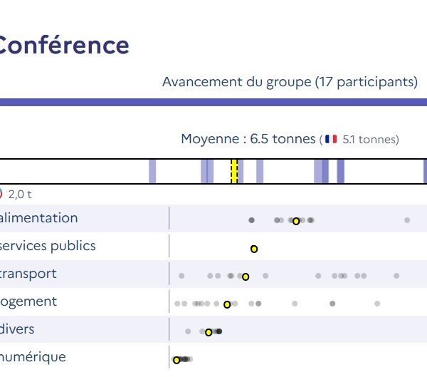 Journée de l'environnement : Ateliers Nos Gestes Climat !